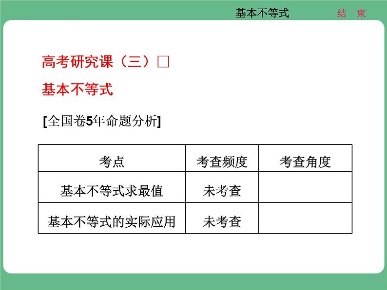 13.2021年高考数学（理）总复习（高考研究课件 高考达标检测 教师用书）第九单元  不等式 （8份打包）01