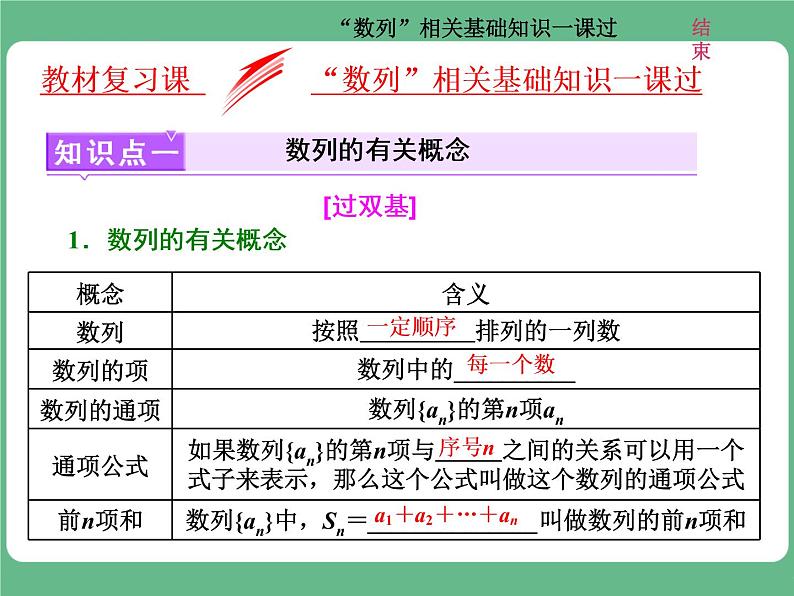 14.2021年高考数学（理）总复习（高考研究课件 高考达标检测 教师用书）第八单元  数 列 （8份打包）01