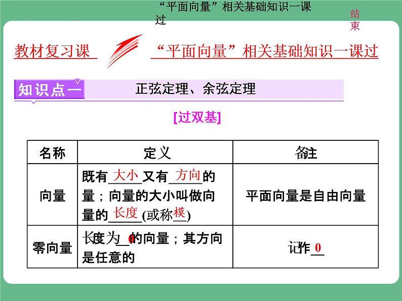 15.2021年高考数学（理）总复习（高考研究课件 高考达标检测 教师用书）第七单元  平面向量 （6份打包）01