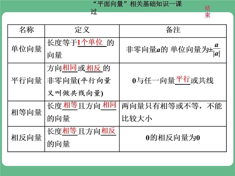 15.2021年高考数学（理）总复习（高考研究课件 高考达标检测 教师用书）第七单元  平面向量 （6份打包）02