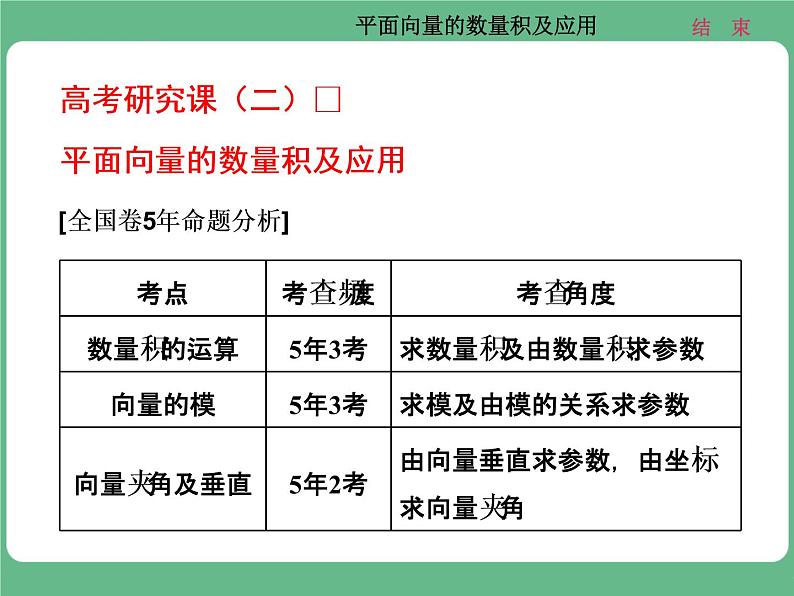 15.2021年高考数学（理）总复习（高考研究课件 高考达标检测 教师用书）第七单元  平面向量 （6份打包）01