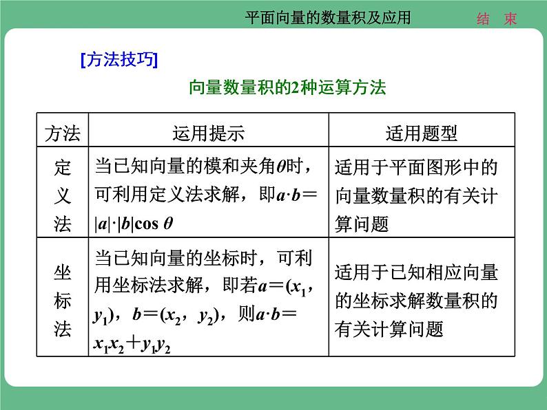 15.2021年高考数学（理）总复习（高考研究课件 高考达标检测 教师用书）第七单元  平面向量 （6份打包）05