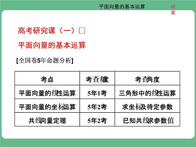15.2021年高考数学（理）总复习（高考研究课件 高考达标检测 教师用书）第七单元  平面向量 （6份打包）01