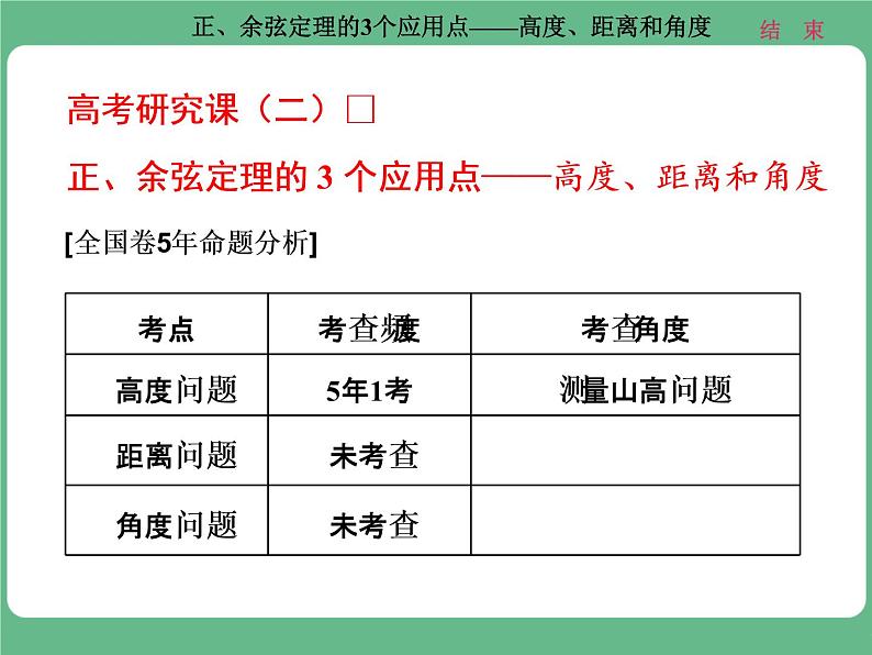 16.2021年高考数学（理）总复习（高考研究课件 高考达标检测 教师用书）第六单元  解三角形 （6份打包）01