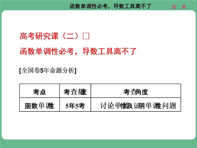 18.2021年高考数学（理）总复习（高考研究课件 高考达标检测 教师用书）第四单元  导数及其应用 （10份打包）01
