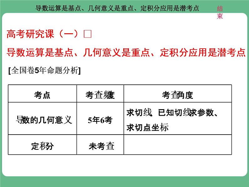 18.2021年高考数学（理）总复习（高考研究课件 高考达标检测 教师用书）第四单元  导数及其应用 （10份打包）01
