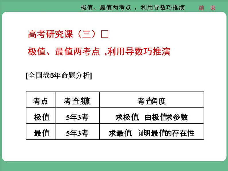 18.2021年高考数学（理）总复习（高考研究课件 高考达标检测 教师用书）第四单元  导数及其应用 （10份打包）01