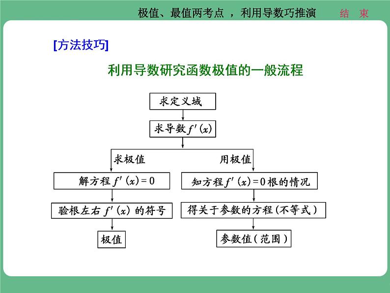 18.2021年高考数学（理）总复习（高考研究课件 高考达标检测 教师用书）第四单元  导数及其应用 （10份打包）08