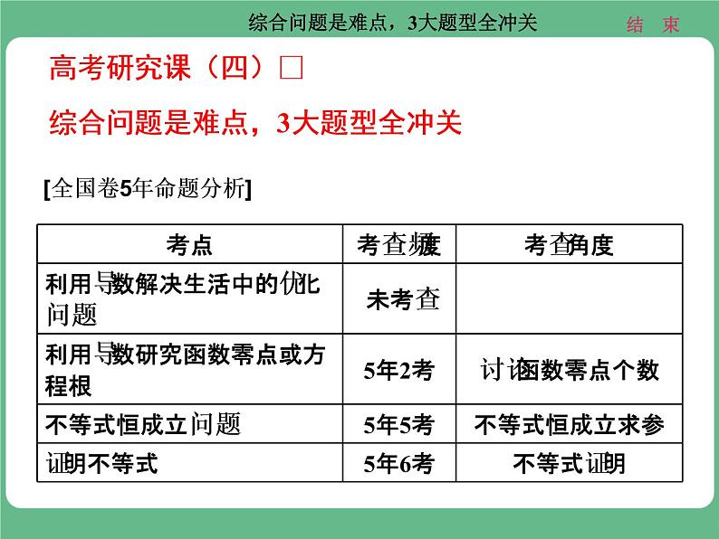 18.2021年高考数学（理）总复习（高考研究课件 高考达标检测 教师用书）第四单元  导数及其应用 （10份打包）01
