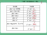 18.2021年高考数学（理）总复习（高考研究课件 高考达标检测 教师用书）第四单元  导数及其应用 （10份打包）