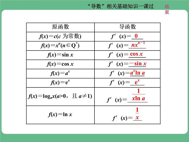 18.2021年高考数学（理）总复习（高考研究课件 高考达标检测 教师用书）第四单元  导数及其应用 （10份打包）02