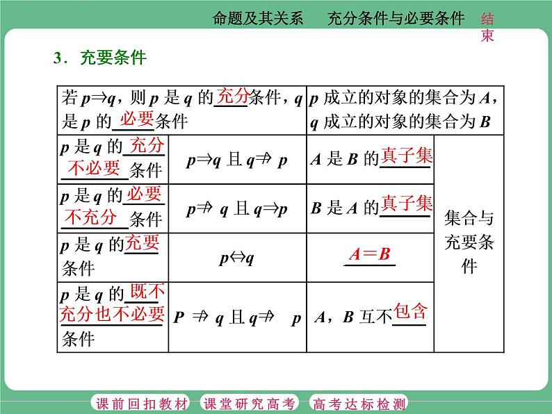 第2课  命题及其关系  充分条件与必要条件第4页