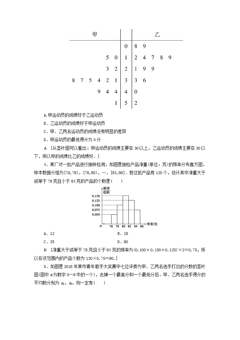 2020_2021学年高中数学课时分层作业12用样本的频率分布估计总体分布新人教A版必修3 练习02