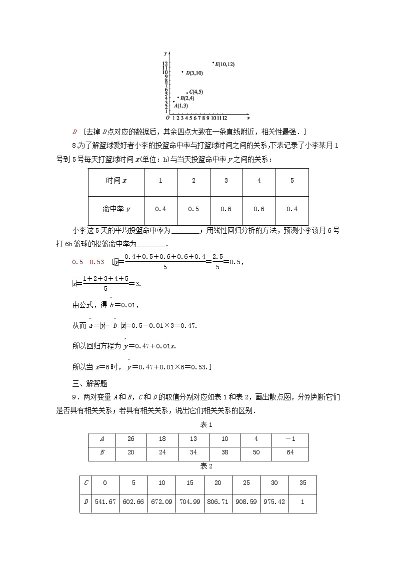 2020_2021学年高中数学课时分层作业14变量间的相关关系新人教A版必修3 练习03