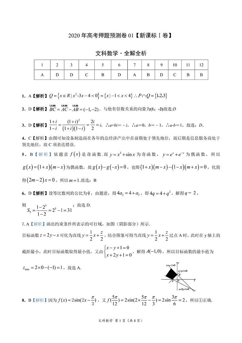 2020年高考押题预测卷01（新课标Ⅰ卷）-文科数学（全解全析）第1页