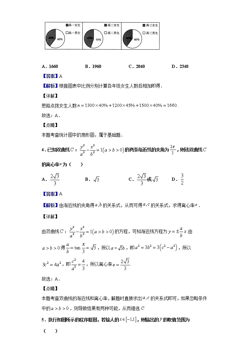2020届天一大联考高三高考全真模拟卷（四）数学（文）试题（解析版）02