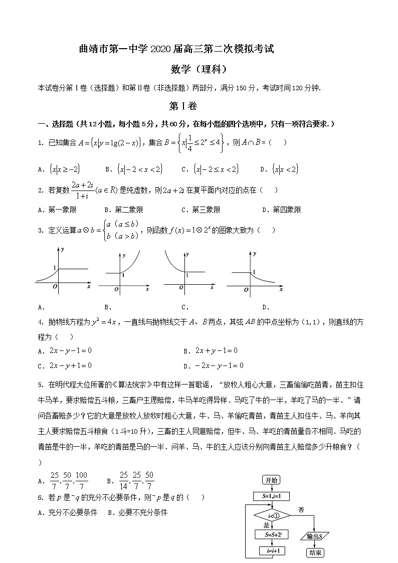 2020届云南省曲靖市第一中学高三第二次模拟考试数学（理）试题01
