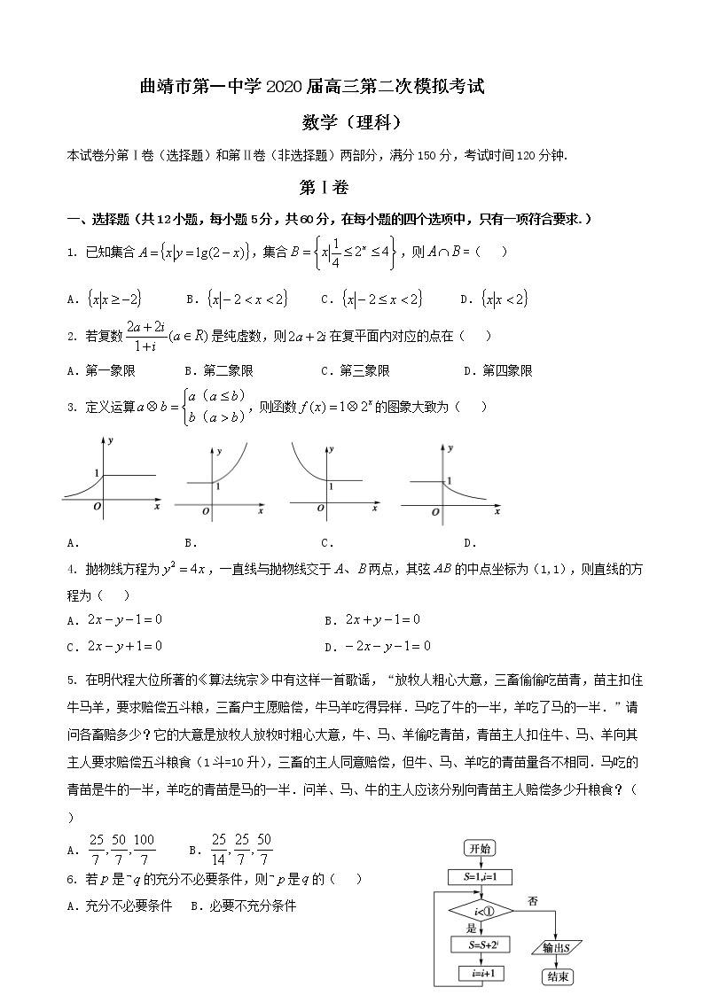 2020届云南省曲靖市第一中学高三第二次模拟考试数学（理）试题01