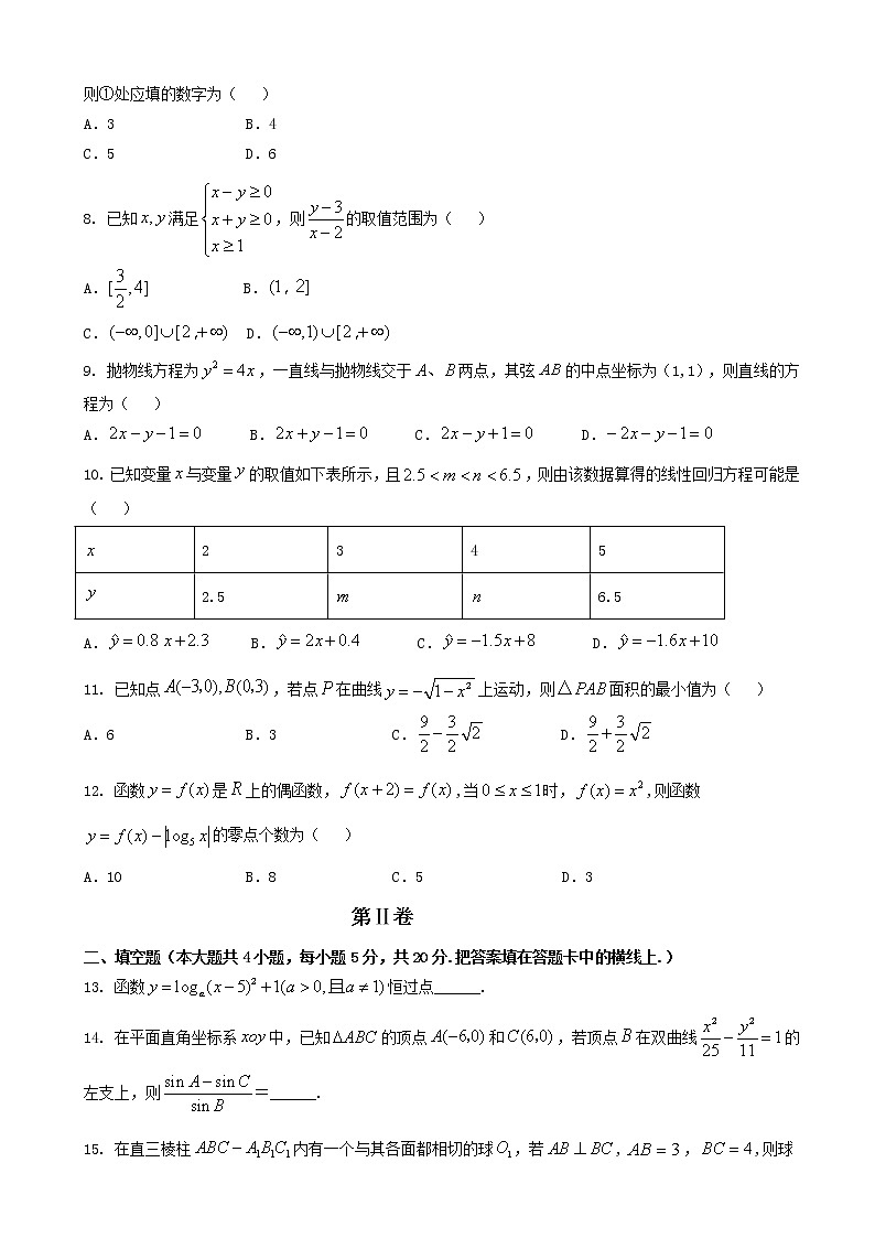 2020届云南省曲靖市第一中学高三第二次模拟考试数学（文）试题02