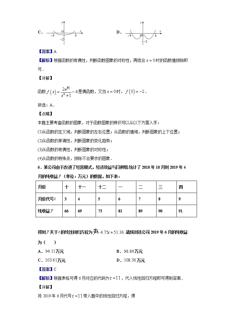 2020届全国十大名校三月大联考名师密卷数学（文）试题（解析版）03