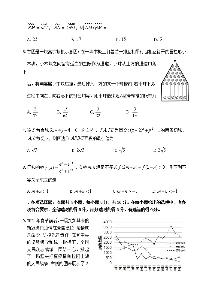 2020届山东省烟台市高三4月模拟考试（一模）数学试题第2页