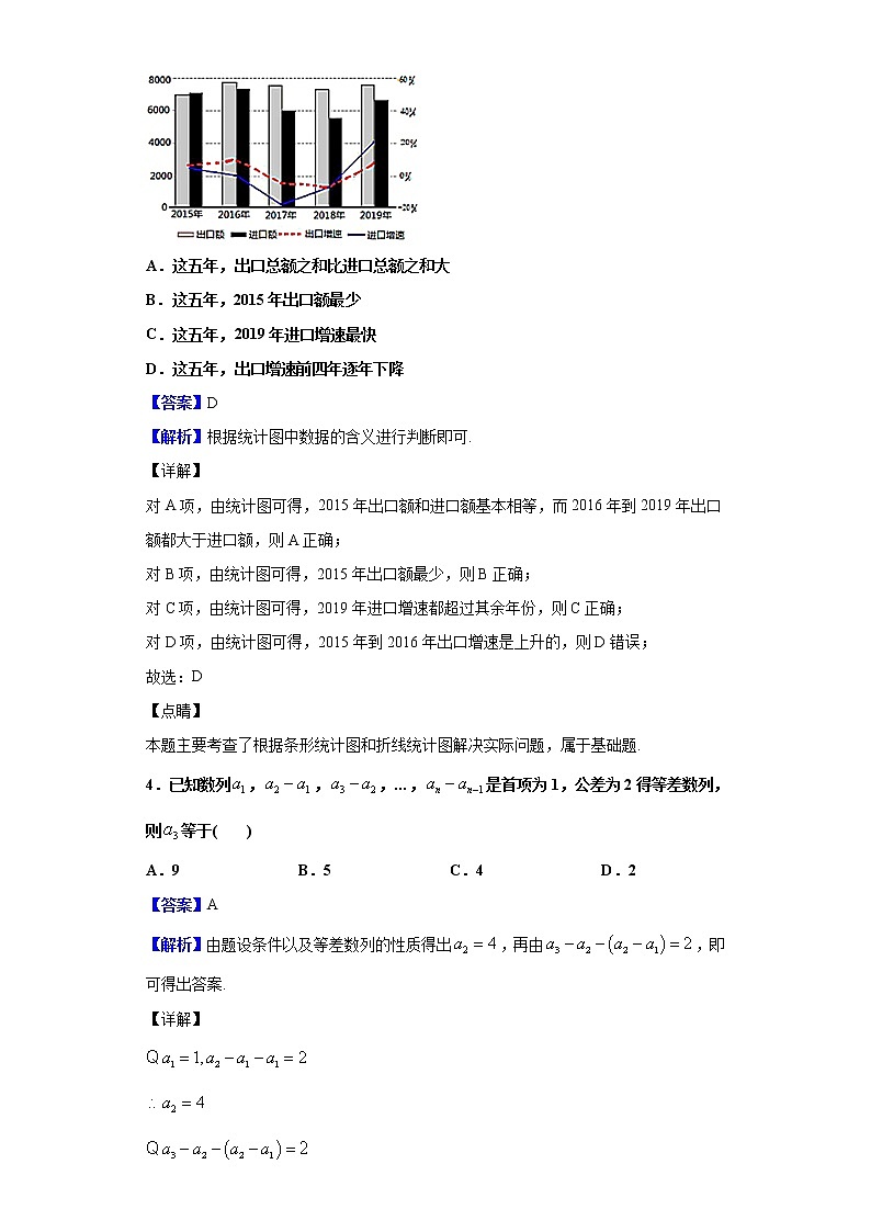 2020届陕西省咸阳市高三下学期第二次模拟考试数学（文）试题（解析版）02