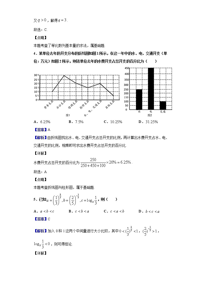 2020届全国大联考高三联考数学（理）试题（解析版）02