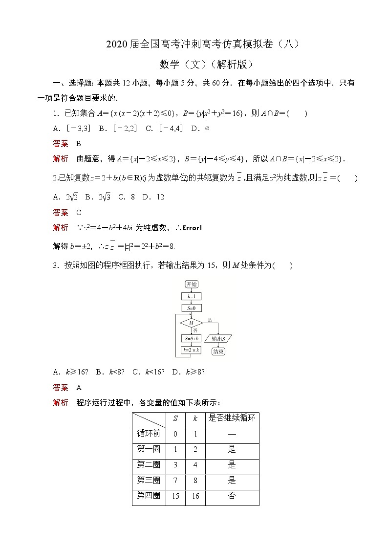 2020届全国高考冲刺高考仿真模拟卷（八） 数学（文）（解析版）01
