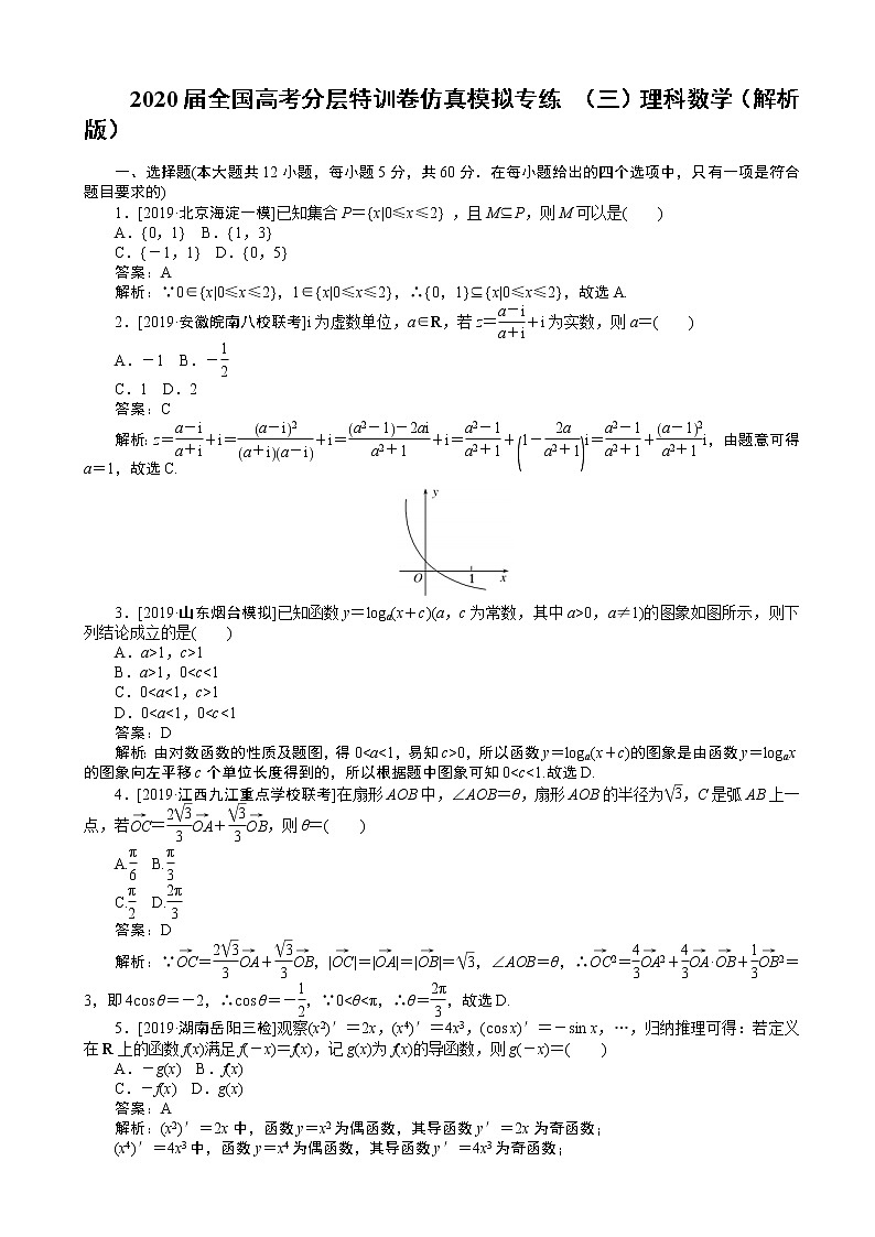 2020届全国高考分层特训卷仿真模拟专练 （三）理科数学（解析版）第1页