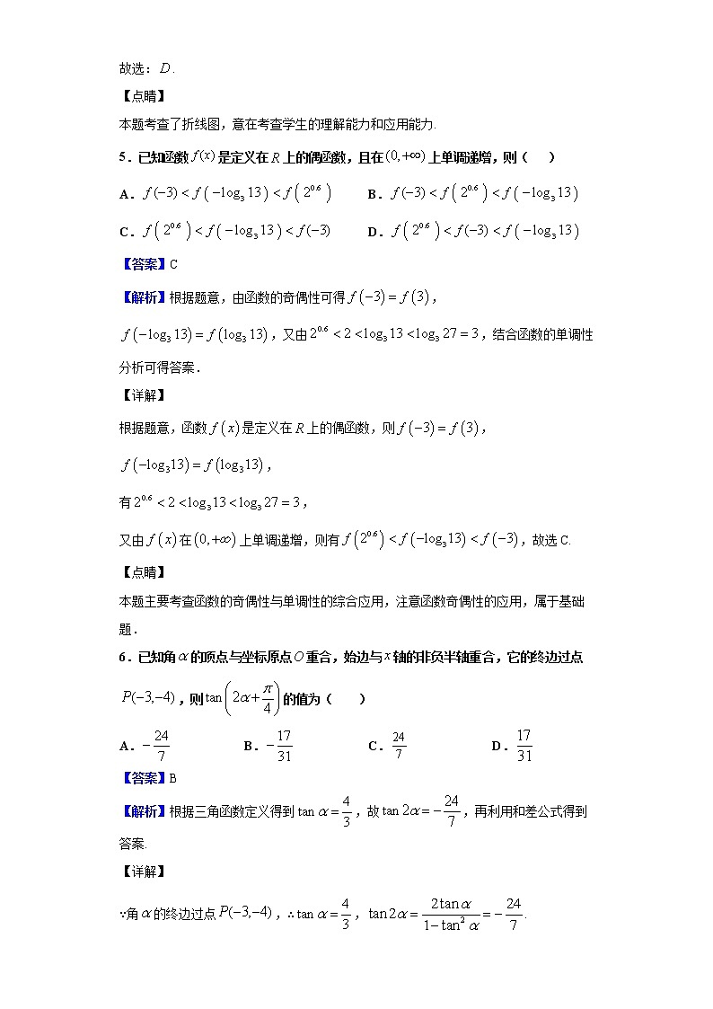 2020届名校联盟高三联考评估卷（八）数学（理）试题（解析版）03