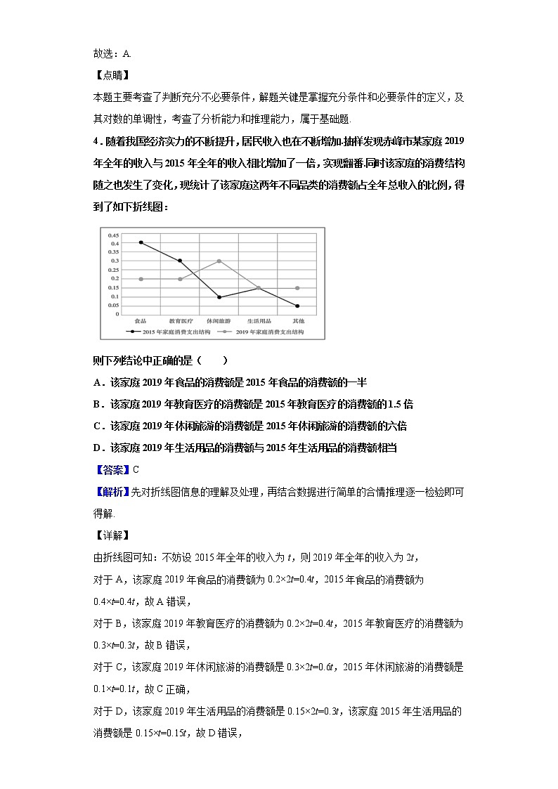 2020届内蒙古赤峰市高三下学期模拟考试数学（文）试题（解析版）03