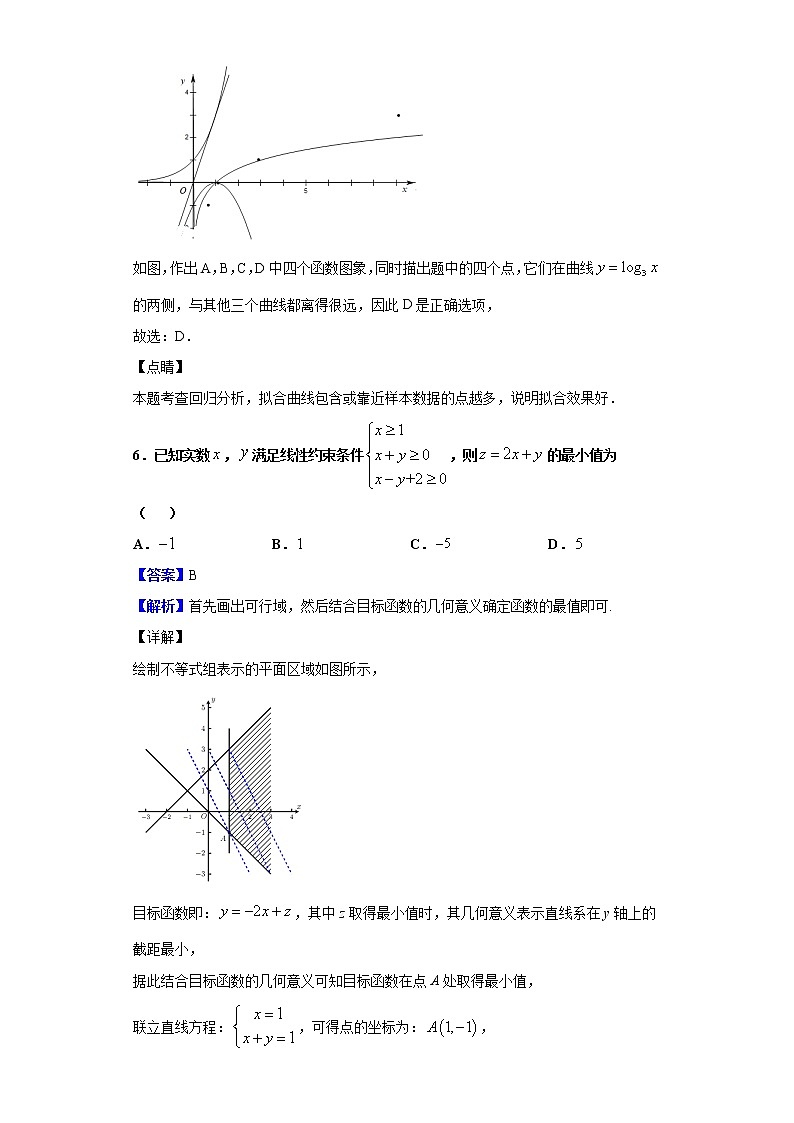 2020届吉林省吉林市高三第二次调研测试数学（理）试题（解析版）03
