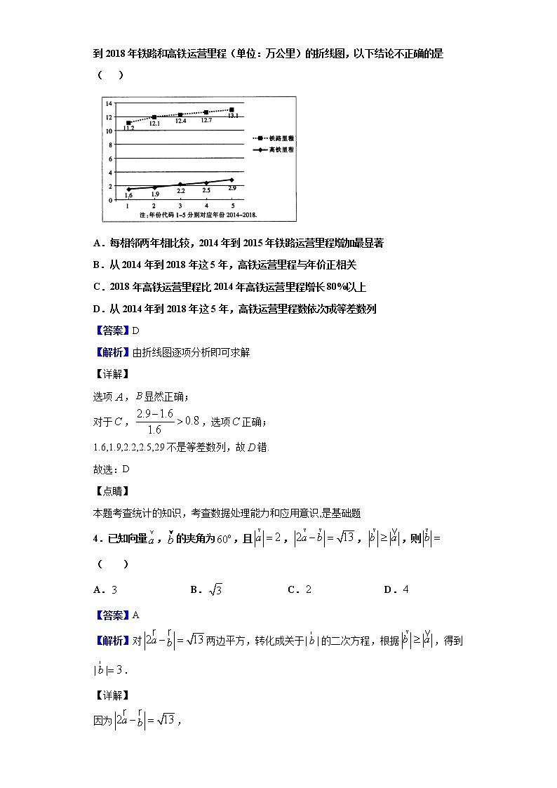 2020届河南省鹤壁市高级中学高三下学期线上第二次模拟数学（文）试题（解析版）02