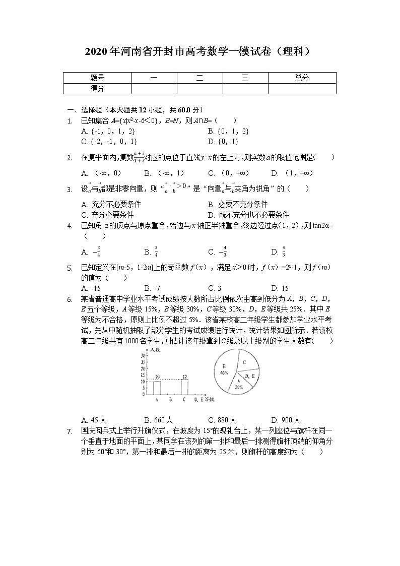 2020届河南省开封市高考数学一模试卷（理科 ）01