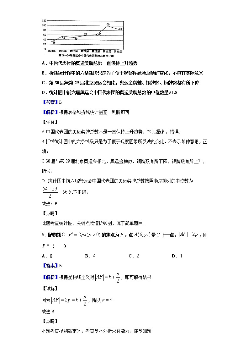 2020届河南省洛阳市高三第二次统一考试数学（理）试题（解析版）03
