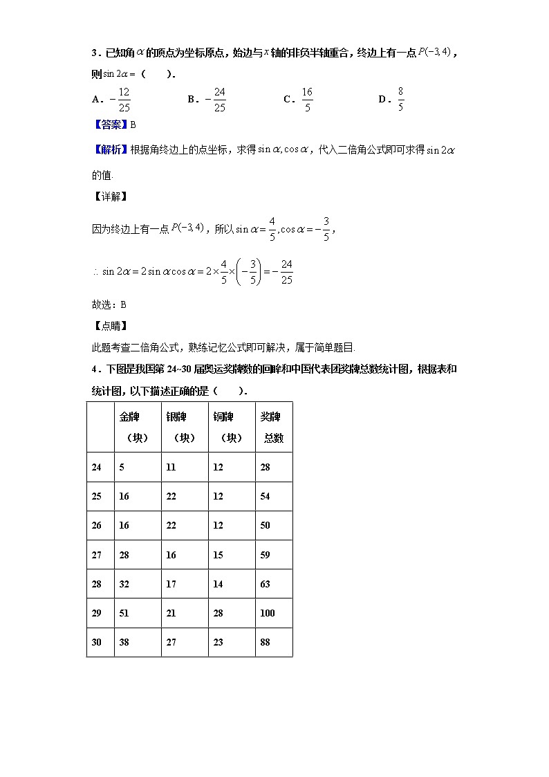 2020届河南省洛阳市高三第二次统一考试数学（文）试题（解析版）02