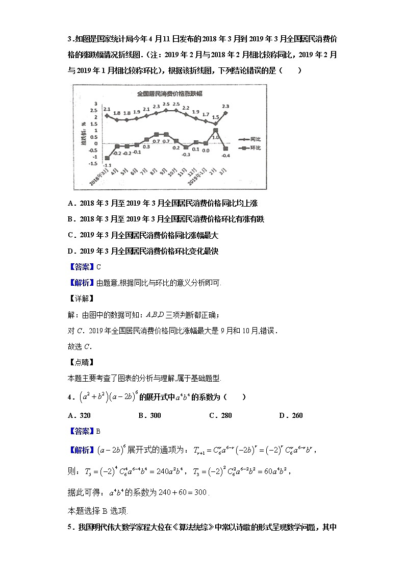 2020届广西名校高三上学期12月高考模拟数学（理）试题（解析版）02
