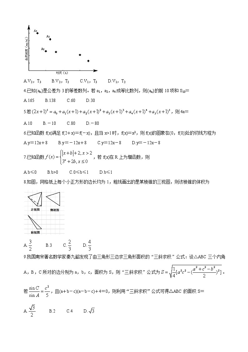 2020届福建省泉州市高三下学期3月适应性线上测试卷 数学（理）02