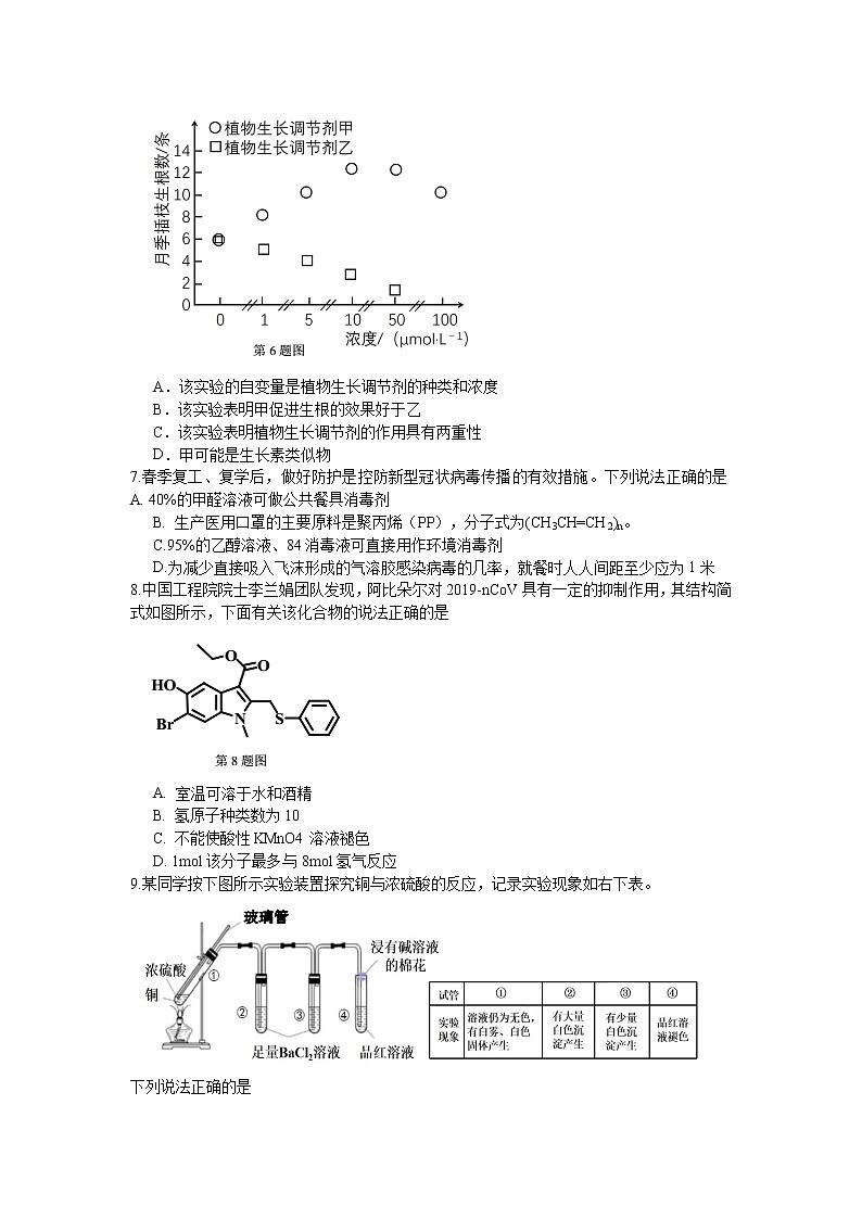 2020届广东省东莞市高三4月模拟自测理综试题02