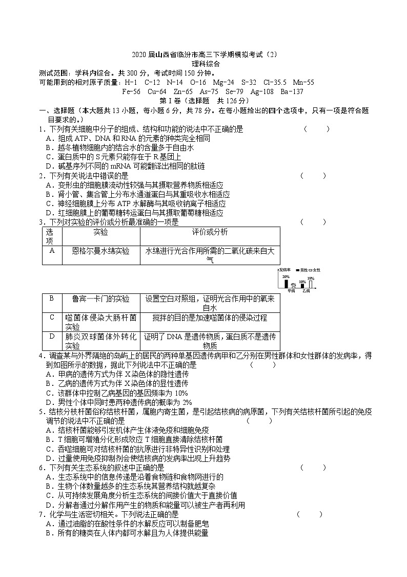 2020届山西省临汾市高三下学期模拟考试（2）理综第1页