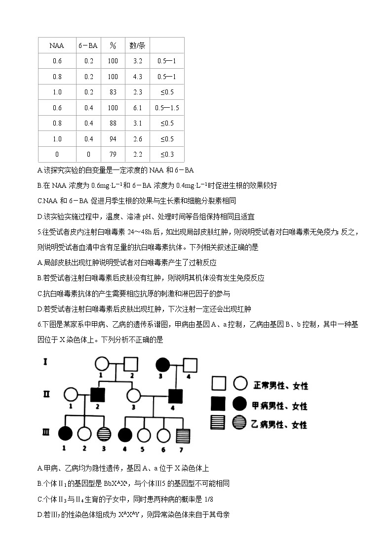 2020届四川省遂宁市射洪中学高三上学期零诊模拟理综试卷02