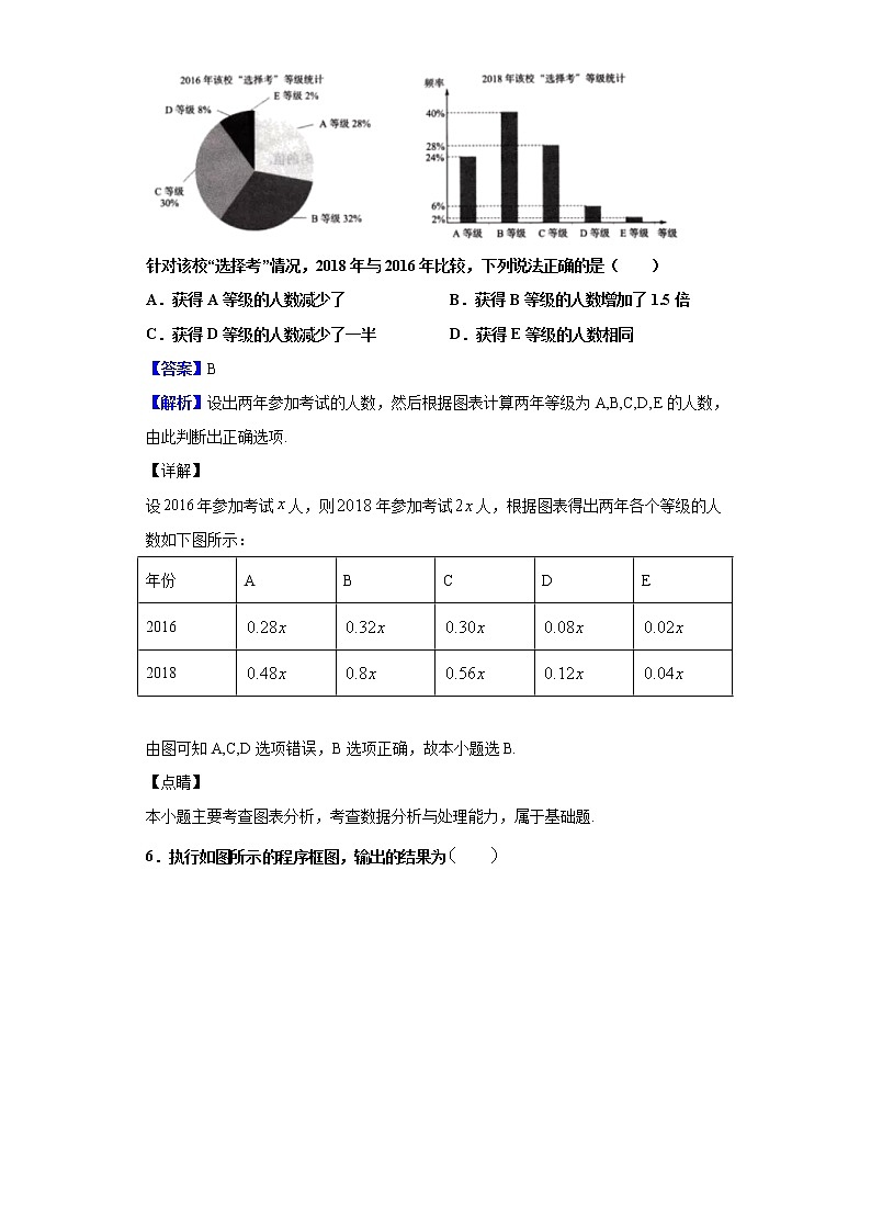 2020届重庆市渝中区巴蜀中学高三“一诊”模拟测试题数学（理）试题（解析版）03