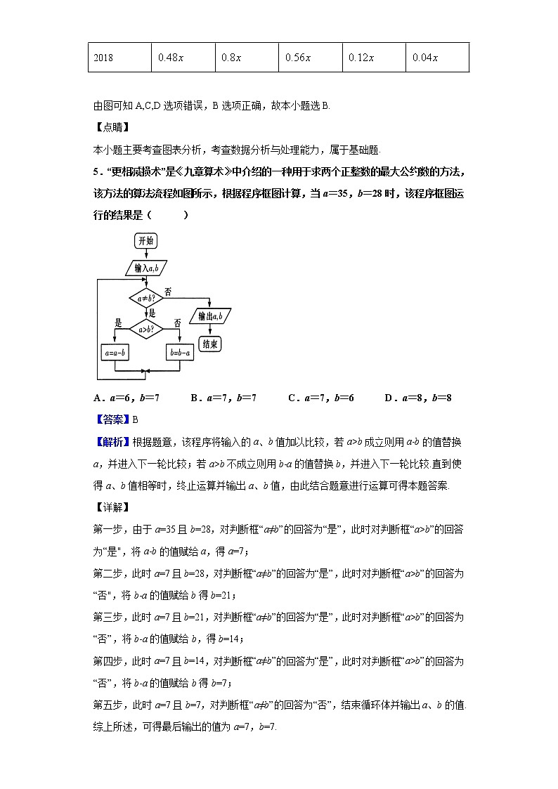 2020届重庆市渝中区巴蜀中学高三“一诊”模拟测试题数学（文）试题（解析版）第3页