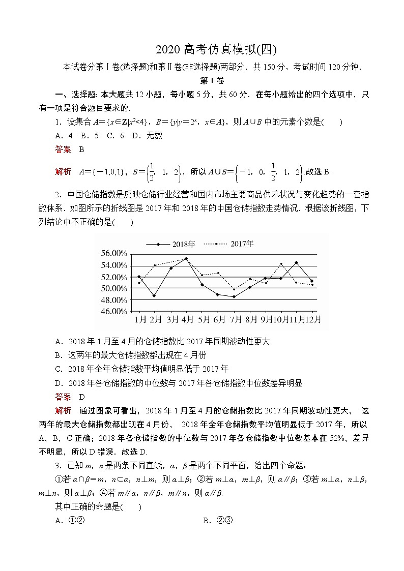 2020全国新高考培优高考仿真模拟（四）文科数学（解析版） 试卷01