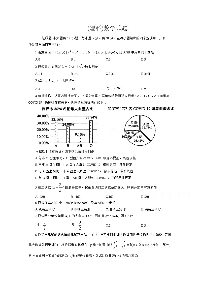 四川省遂宁市射洪中学2020届高三4月模拟考试 数学理01