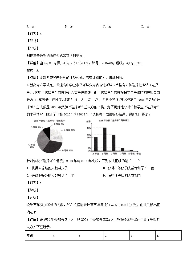 重庆市渝中区巴蜀中学2020届高三“一诊”模拟测试卷数学（文）试题第2页