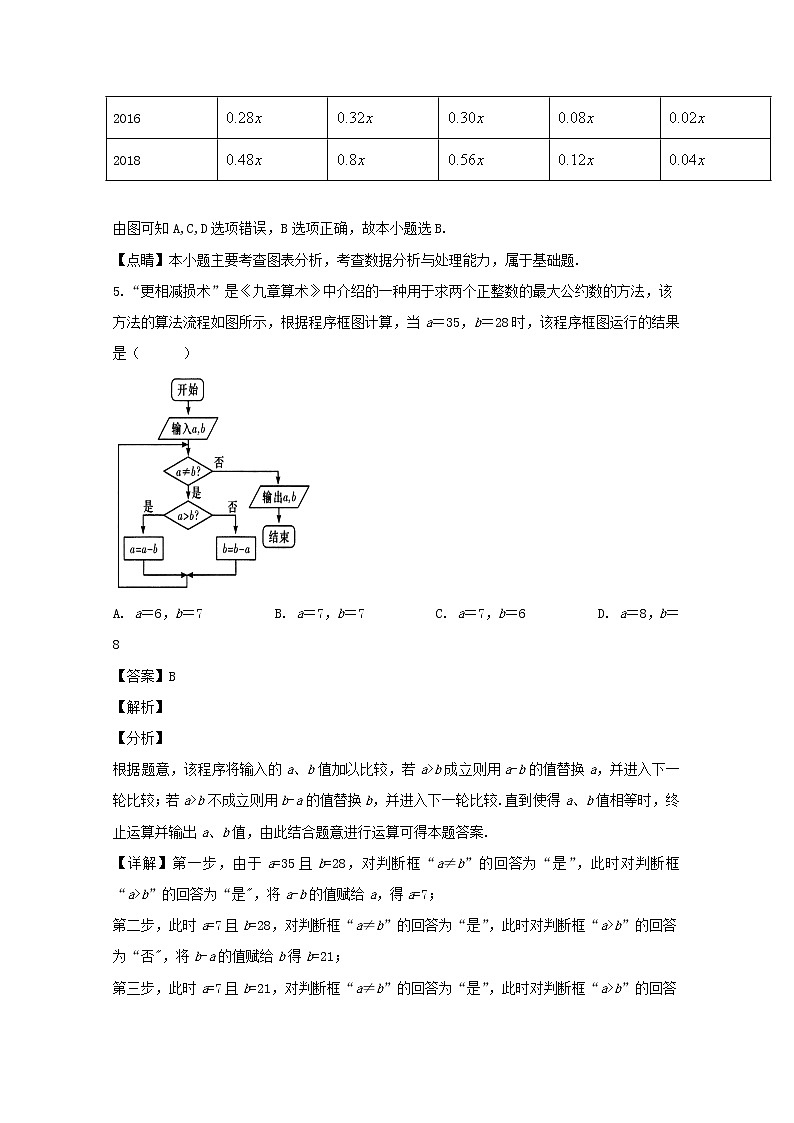 重庆市渝中区巴蜀中学2020届高三“一诊”模拟测试卷数学（文）试题第3页