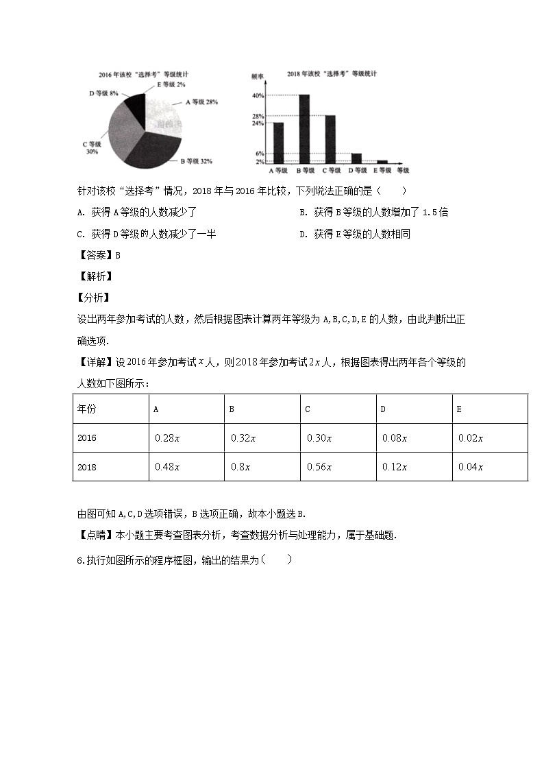 重庆市渝中区巴蜀中学2020届高三“一诊”模拟测试卷数学（理）试题03