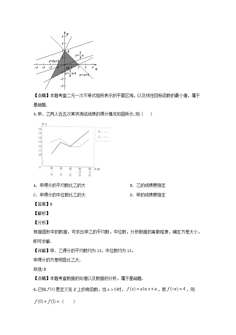 山西省晋城市2020届高三第一次模拟考试数学（理）试题03