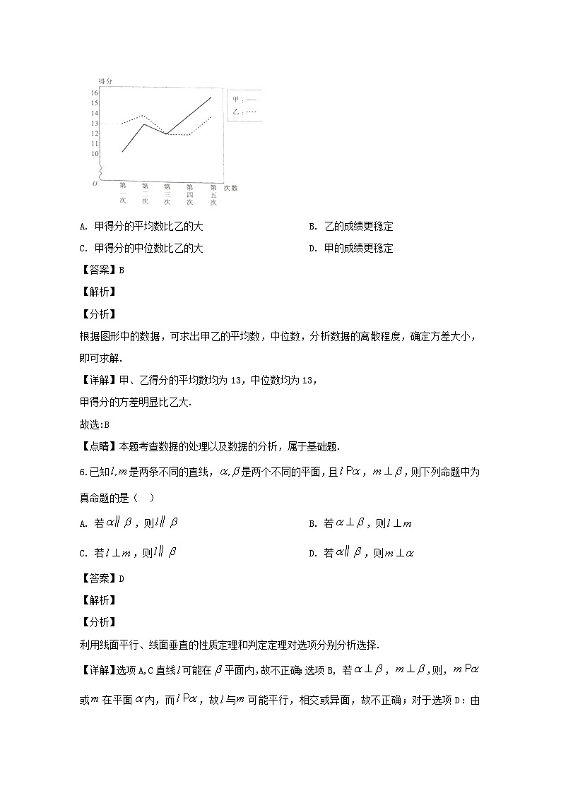 山西省晋城市2020届高三第一次模拟考试数学（文）试题03